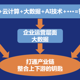 美食娱乐平台如何重塑餐饮体验？从智能推荐到优惠策略全解析