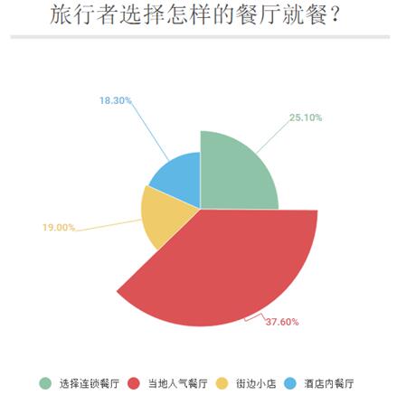 美食娱乐平台如何重塑餐饮体验？从智能推荐到优惠策略全解析
