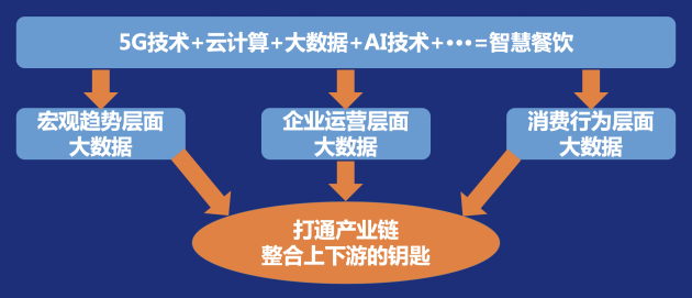美食娱乐平台如何重塑餐饮体验？从智能推荐到优惠策略全解析