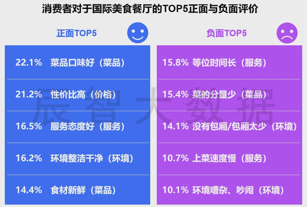 美食娱乐平台如何重塑餐饮体验？从智能推荐到优惠策略全解析